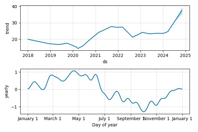 Drawdown / Underwater Chart for United States Copper Index Fund LP (CPER)